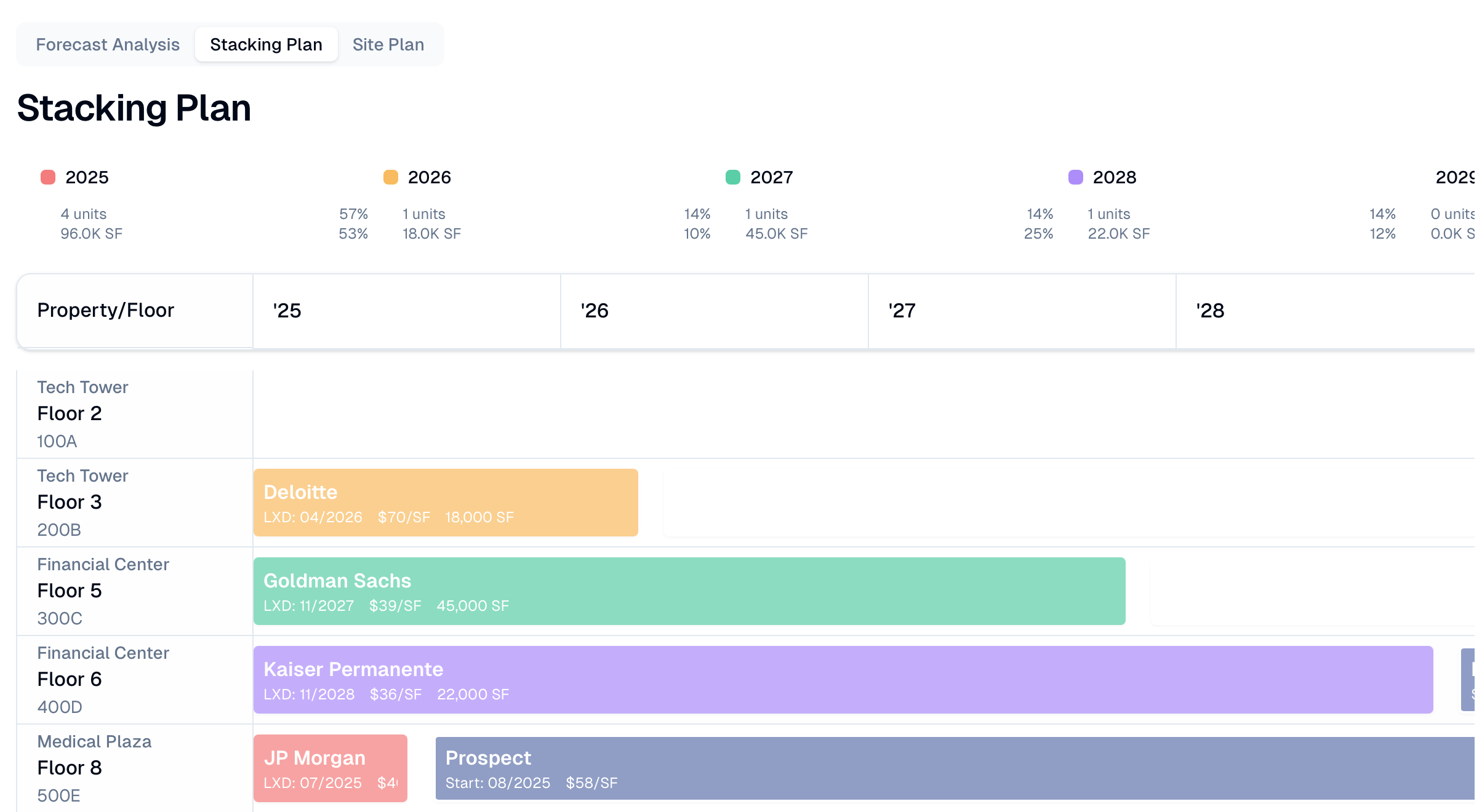 AI Asset Management